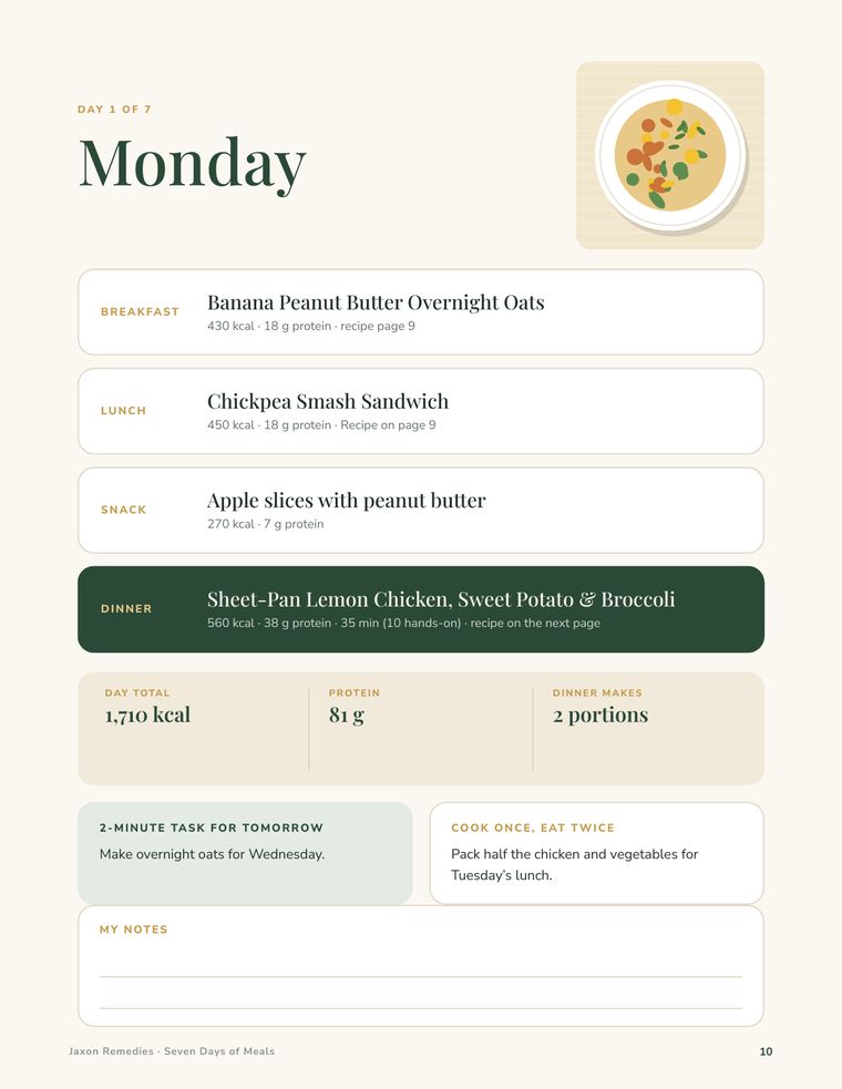 Monday page of the 7-day plan